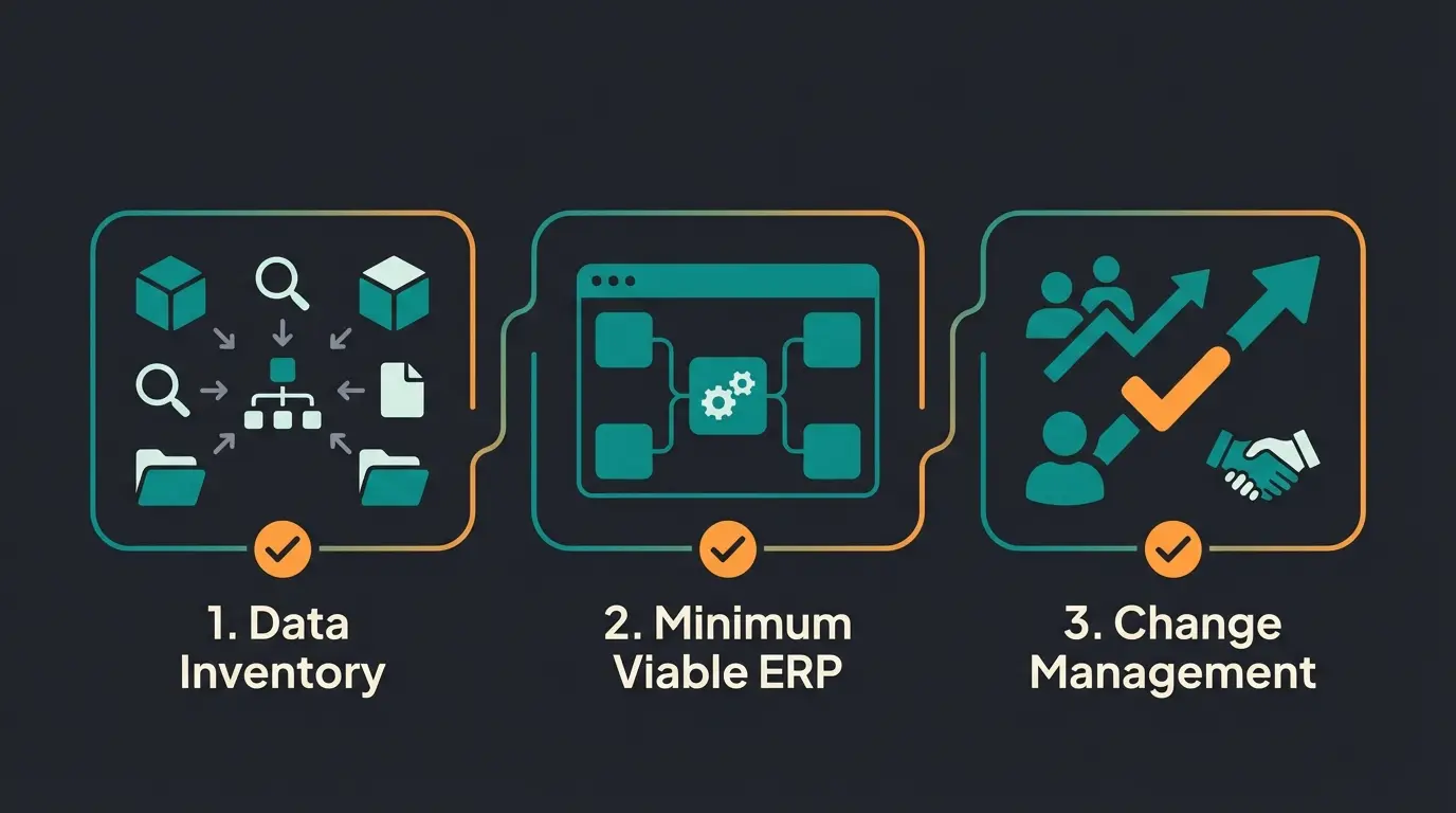 Drei-Schritte-Prozess zur erfolgreichen ERP-Implementierung