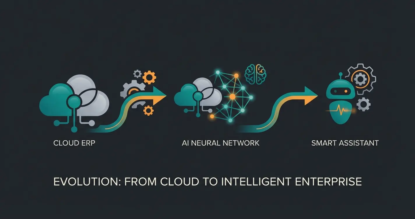 Zukunft der ERP-Systeme mit KI-Integration und autonomen Agenten