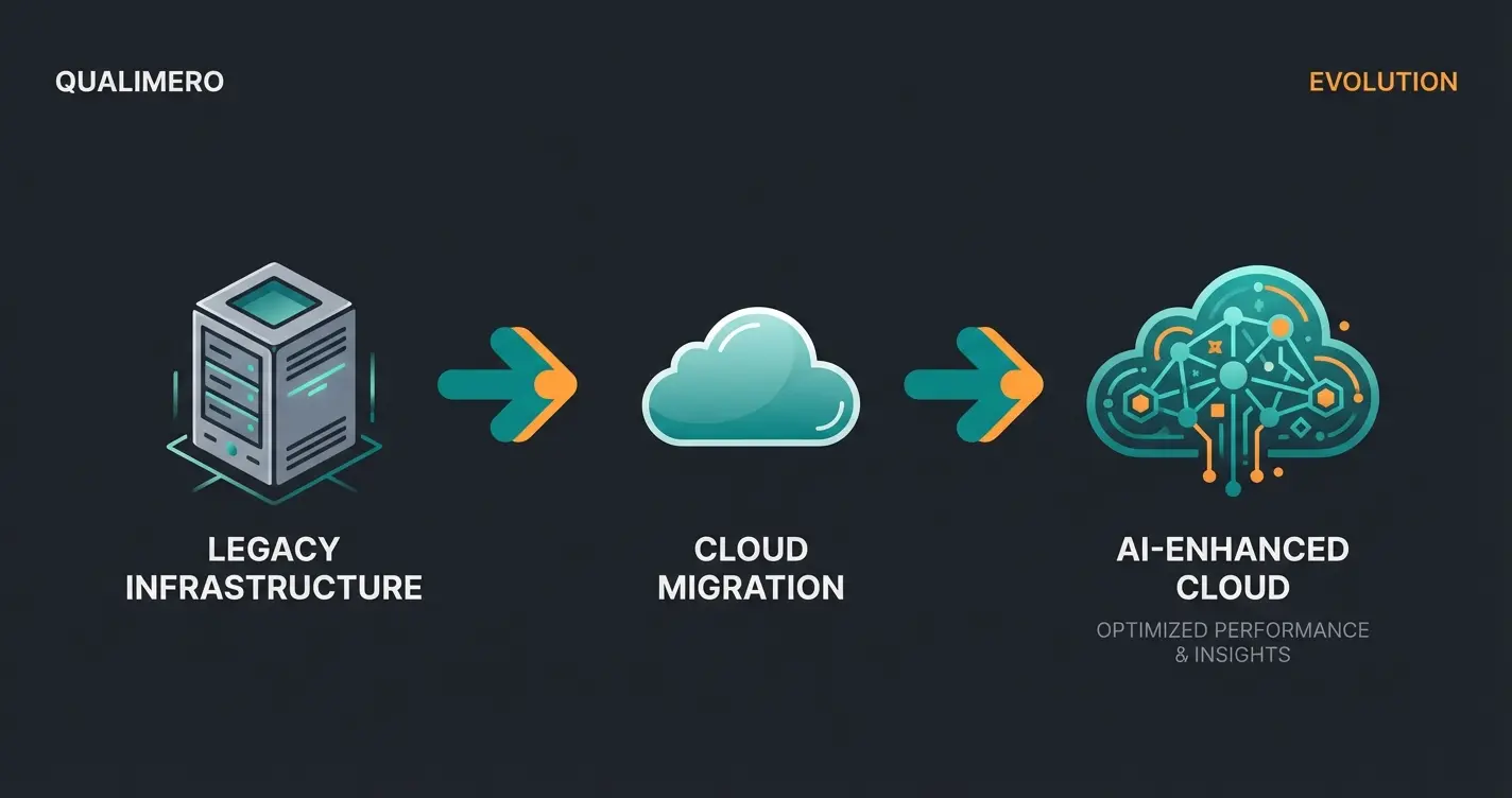 Comparison visualization showing legacy vs modern vs AI-ready inventory management systems