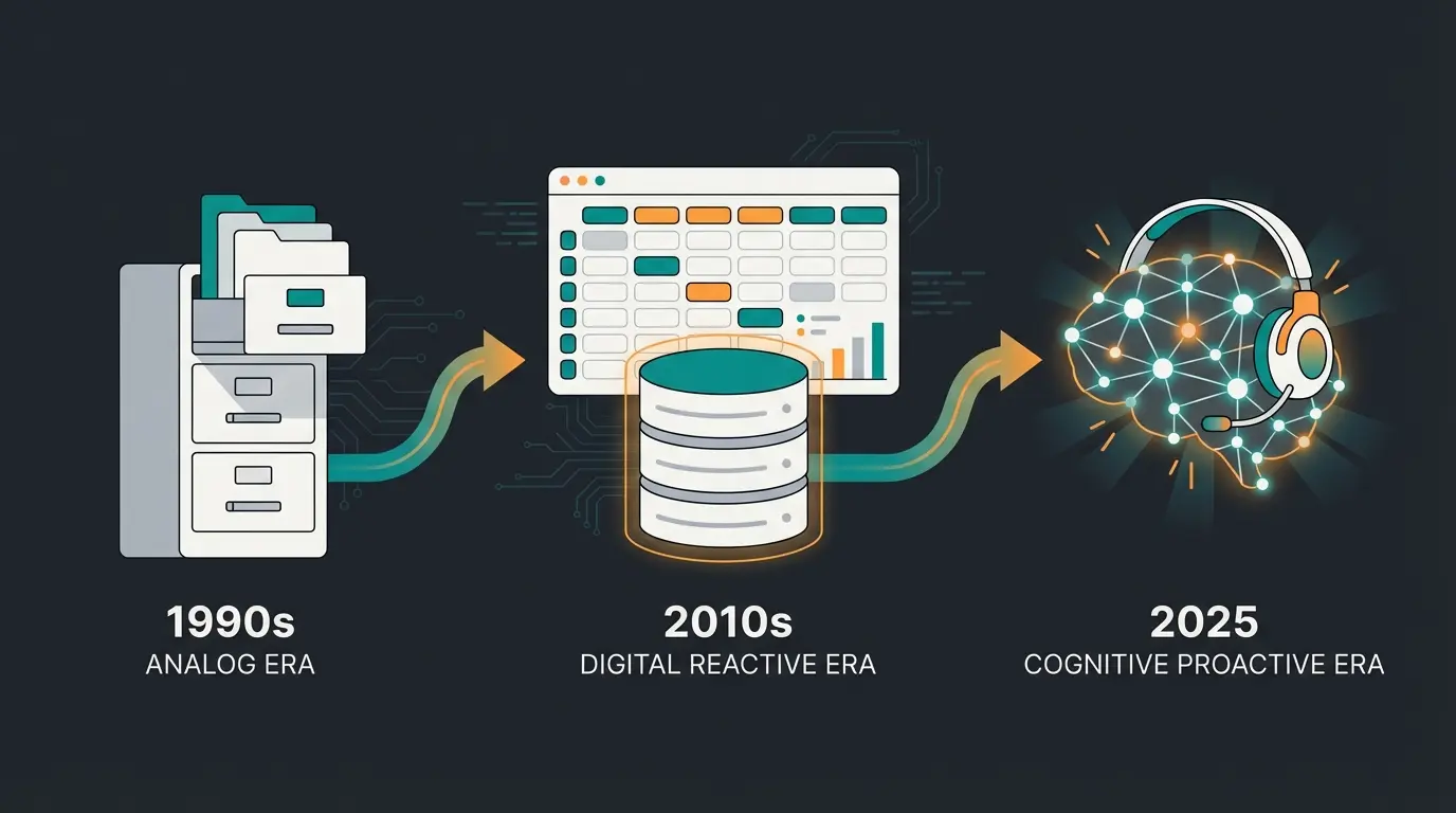 Evolution des CRM Systems vom Aktenschrank zur KI-gestützten Beratungsplattform