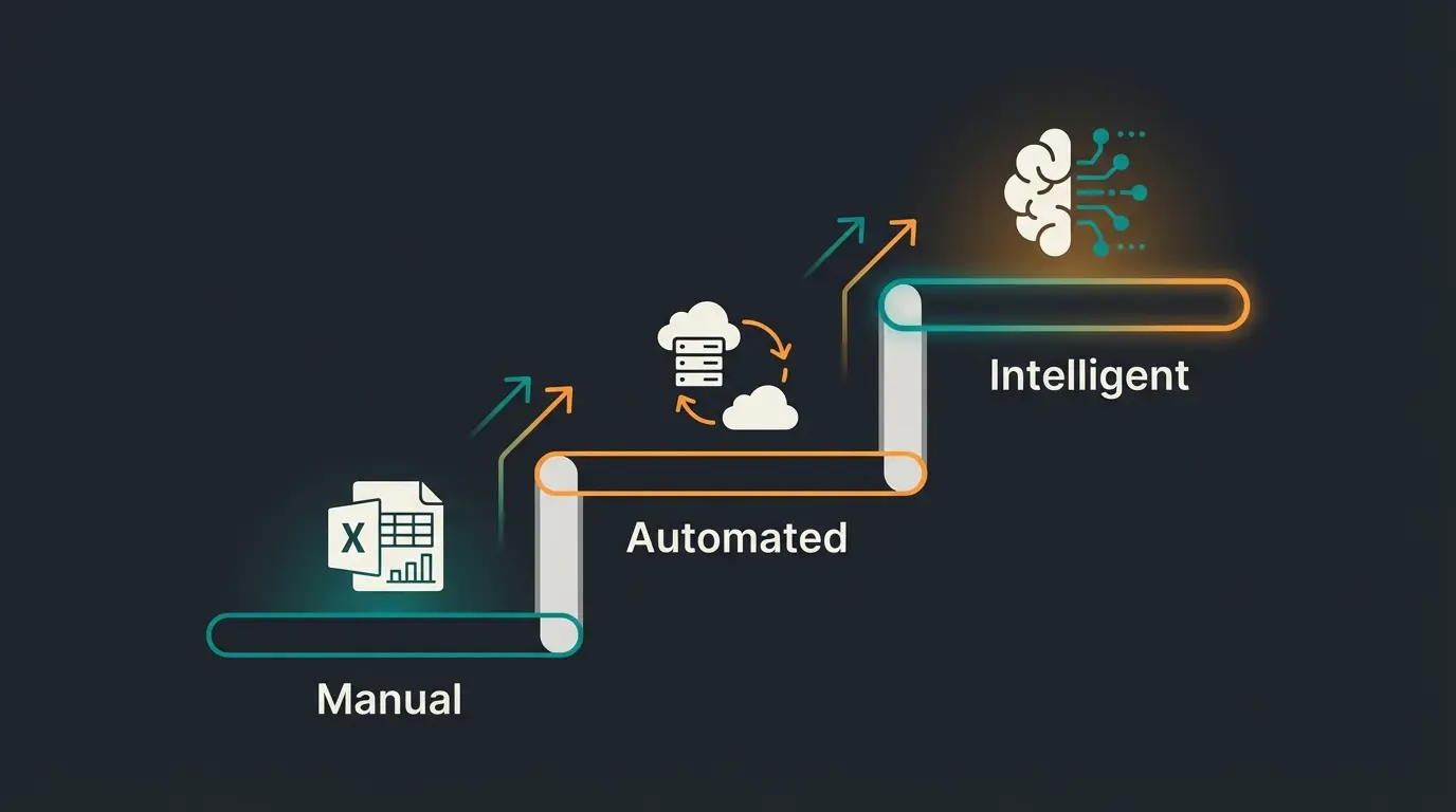 Infografik zur Evolution der Shop-Integration von manuell bis KI-gestützt