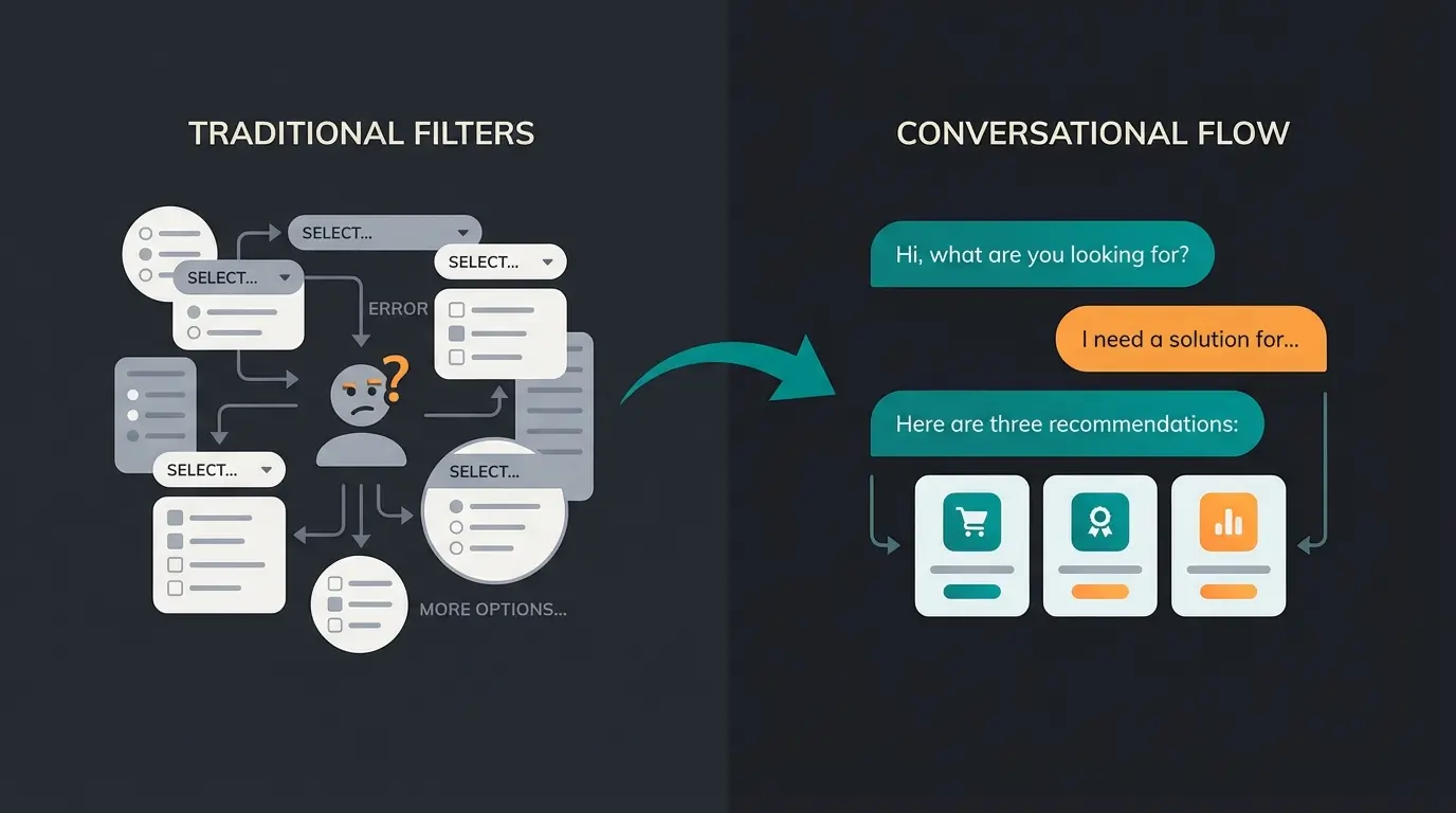 Comparison of traditional filter navigation versus AI-powered consultation journey