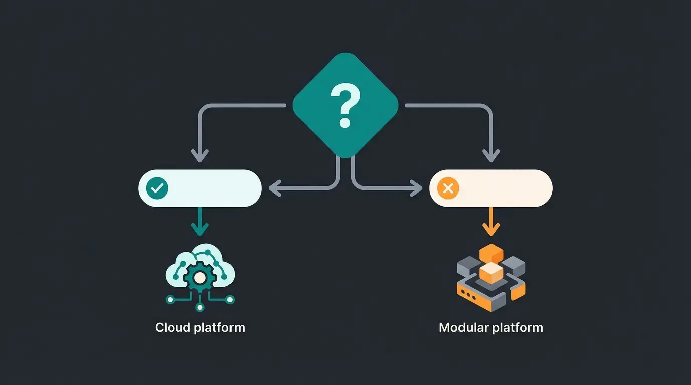 Decision flowchart for choosing between Shopify and Magento platforms