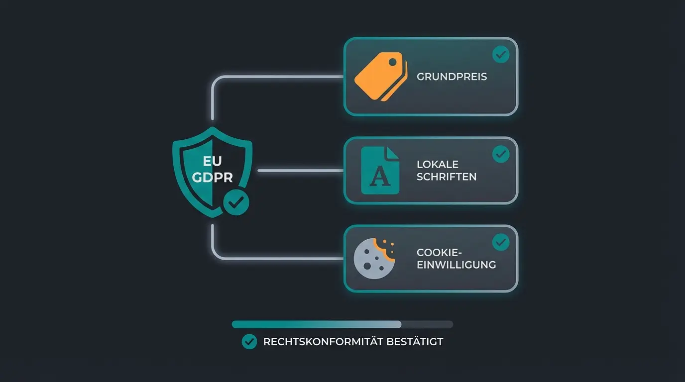 Checkliste für rechtssichere Shopify Themes in Deutschland