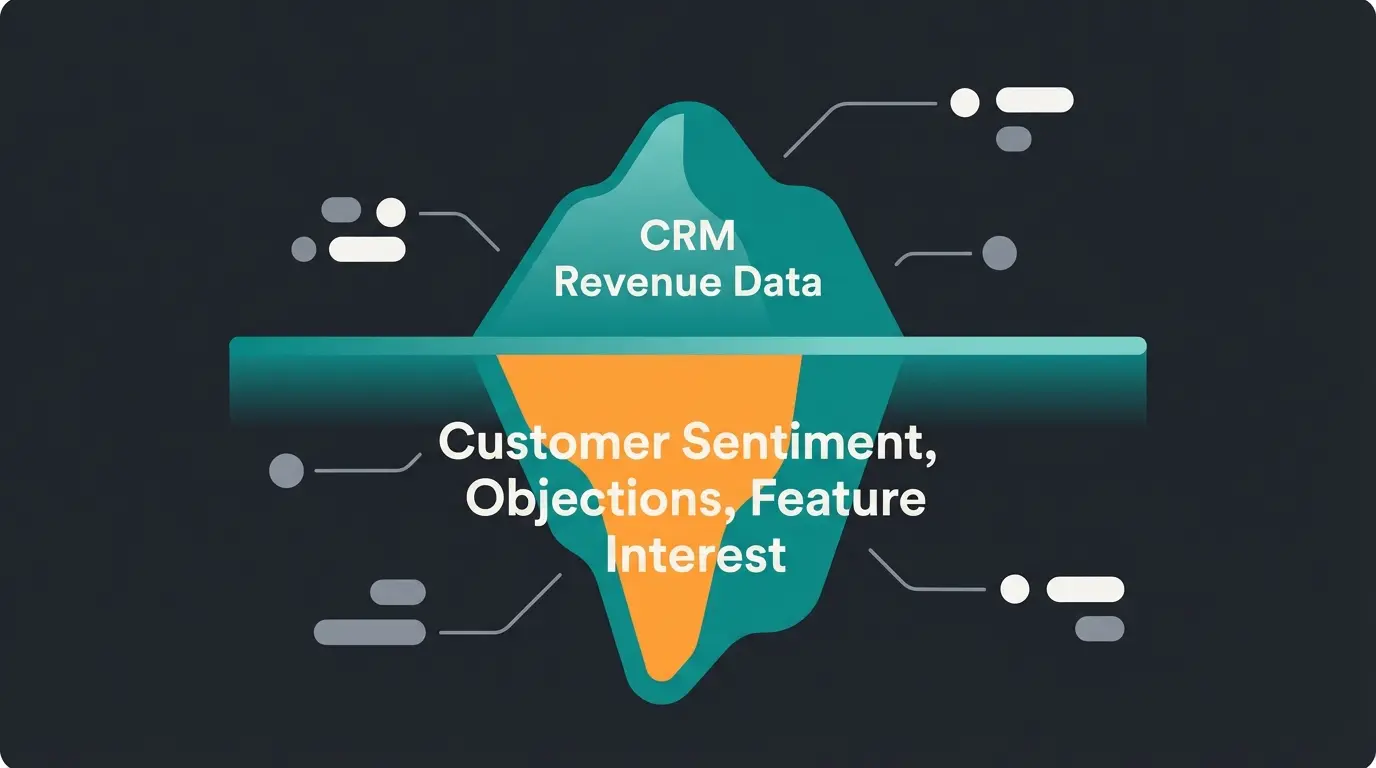 Iceberg infographic showing CRM data as the tip and conversational data as the submerged mass