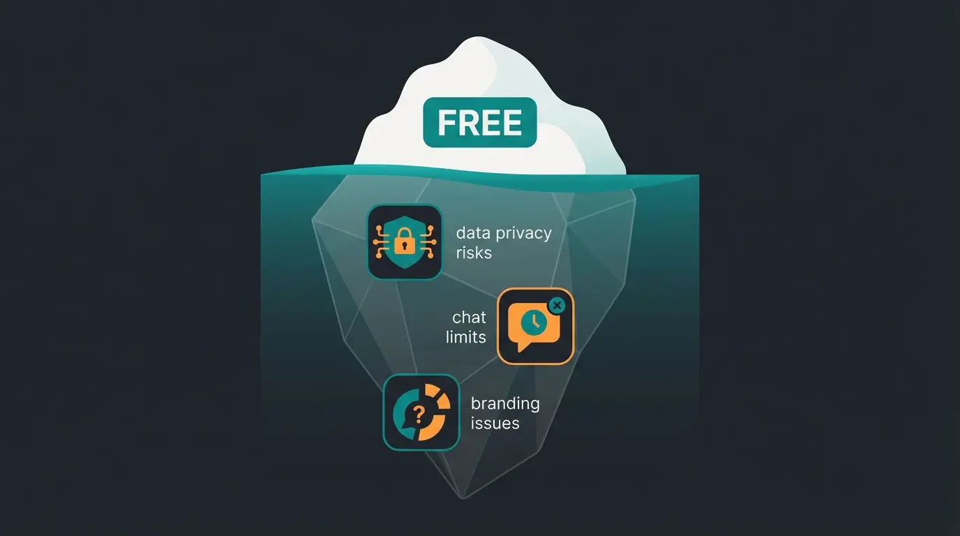 Infografik zeigt die versteckten Kosten von kostenlosen Chatbots