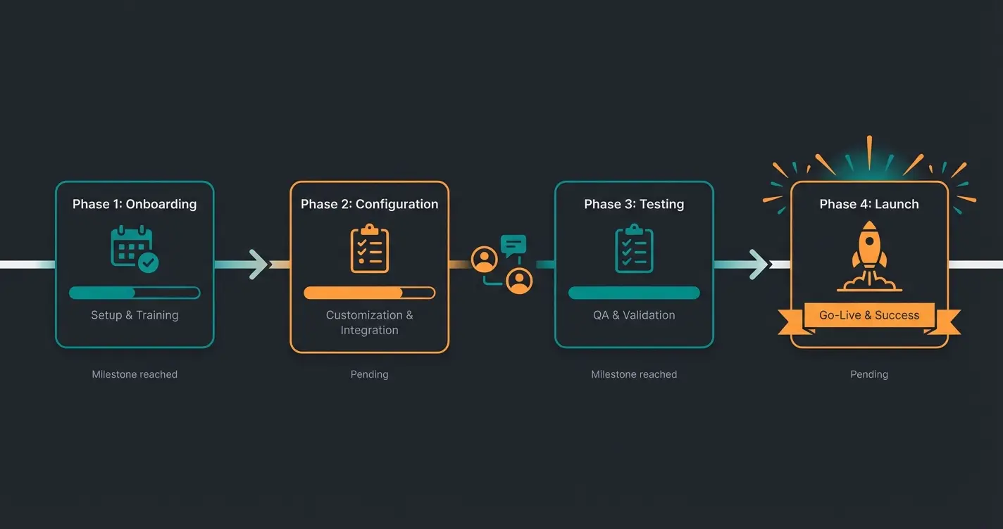 Implementation timeline for Shopware POS with AI integration milestones