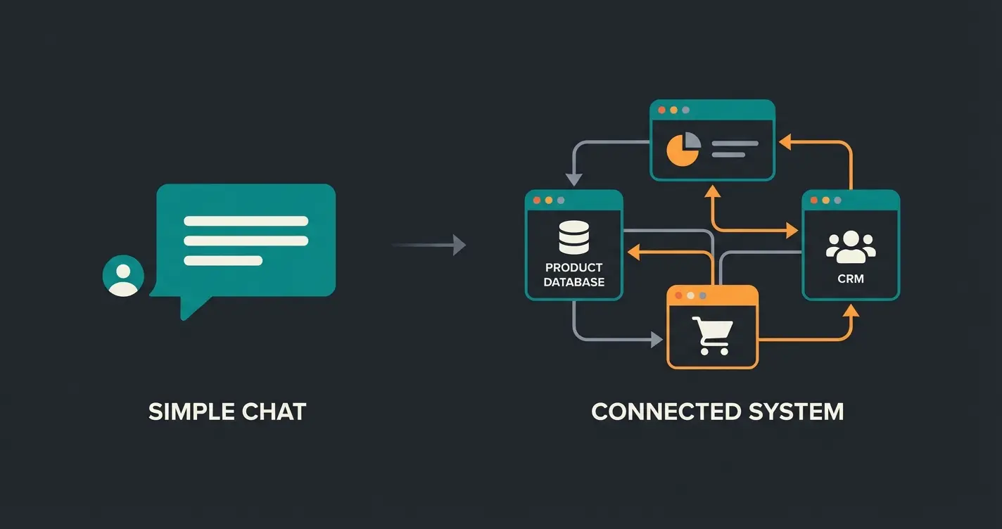 Vergleich zwischen FAQ-Bot und integriertem Produktberatungs-Bot
