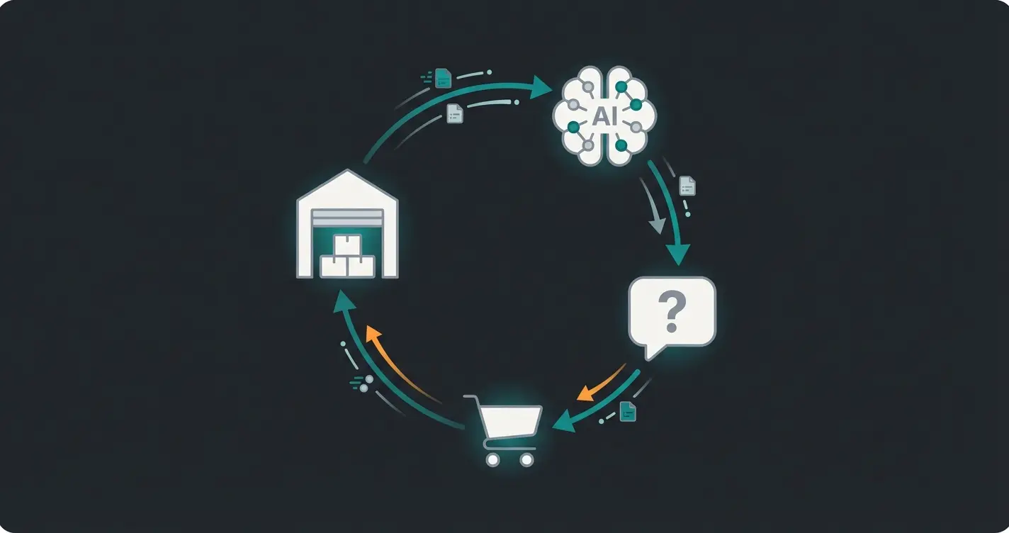 Visualisierung des Smart Inventory Cycles mit KI-Integration