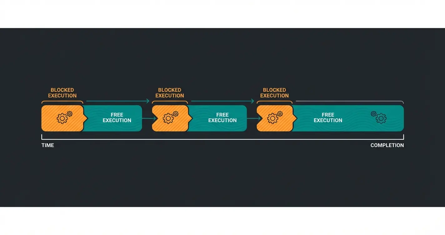 Visualization of main thread blocking showing JavaScript execution timeline