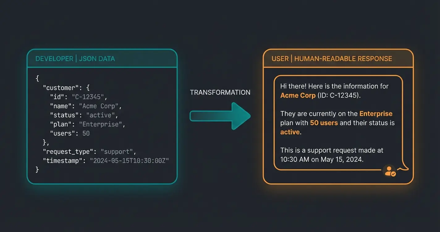 JSON-Response Übersetzung: Rohe API-Daten werden zu menschlicher Chatbot-Antwort