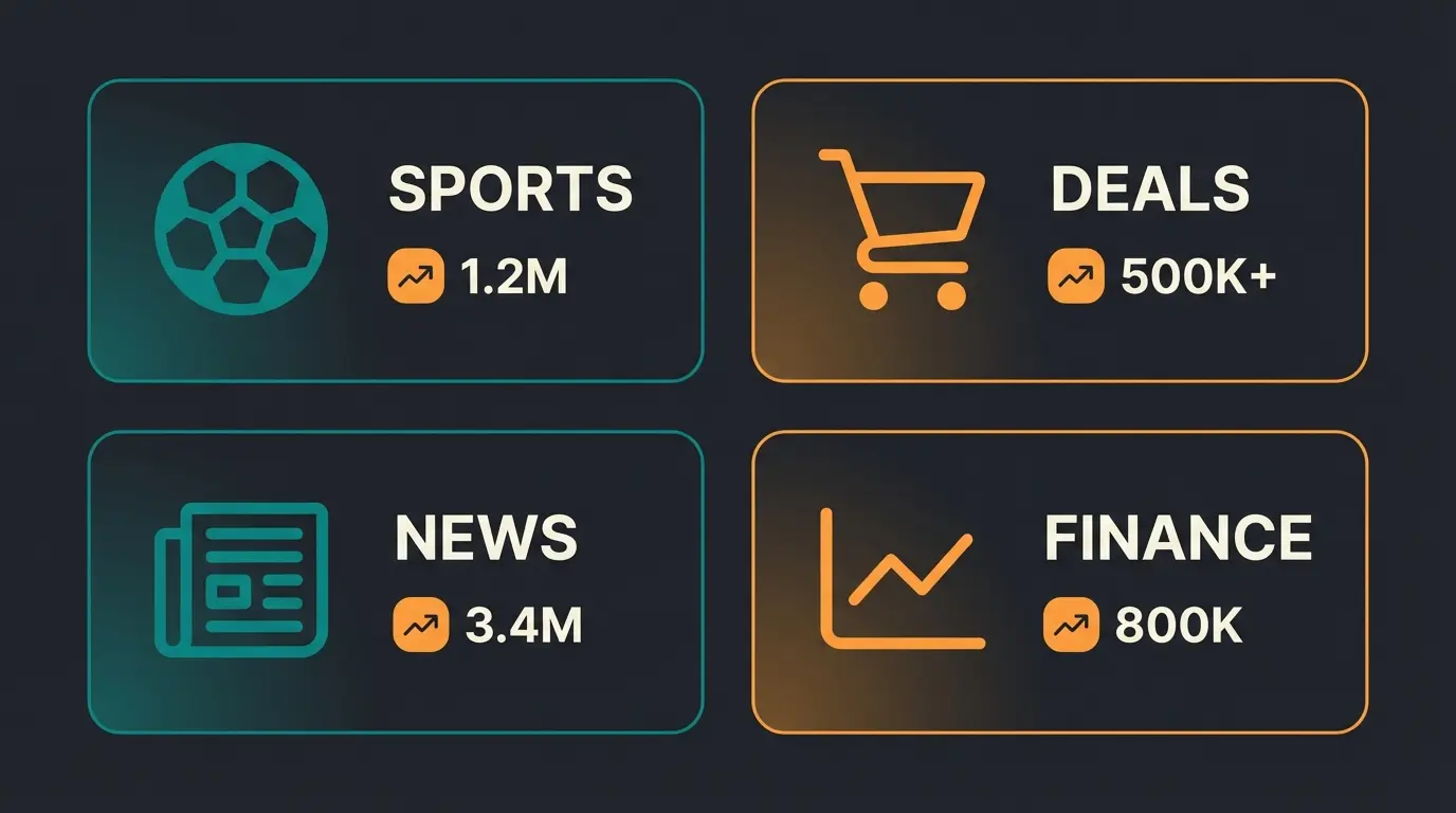 Beliebte WhatsApp Kanäle Kategorien Übersicht