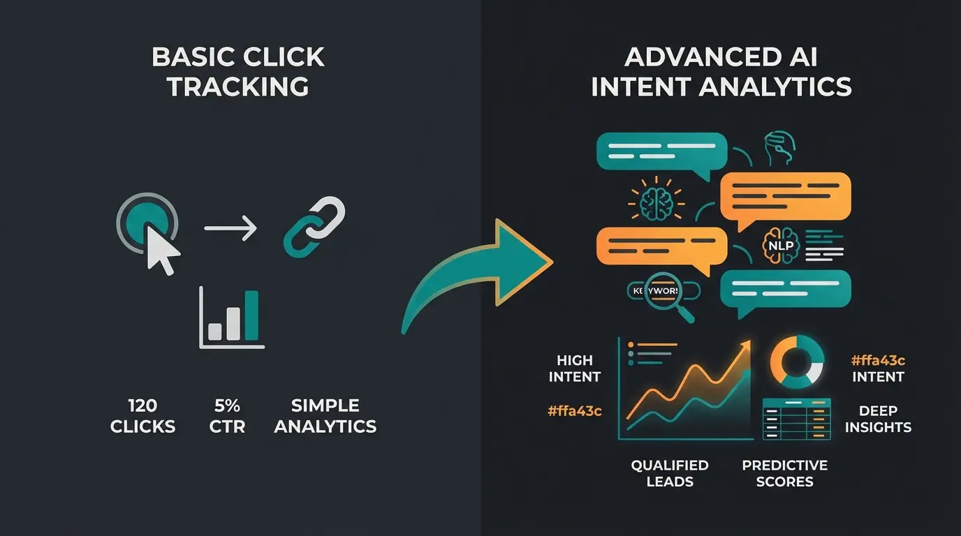 Standard Tracking vs. AI Consultation Tracking Vergleichsdiagramm