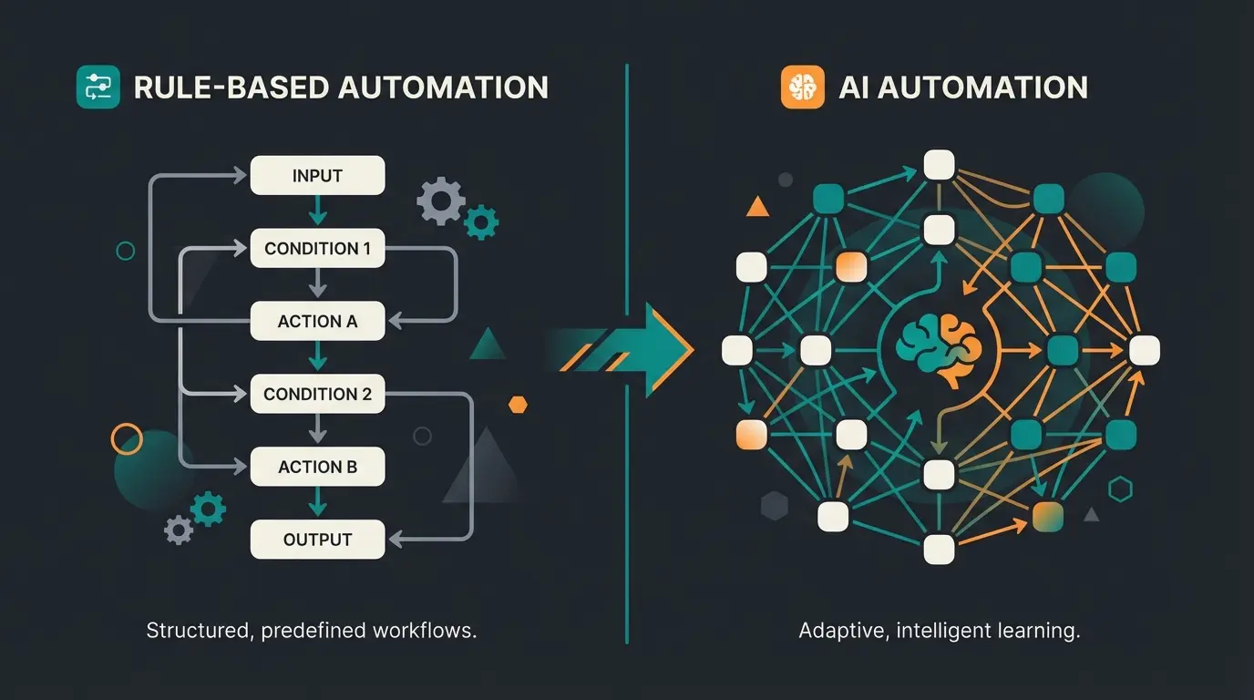 Vergleich zwischen regelbasierter und KI-basierter Prozessautomatisierung