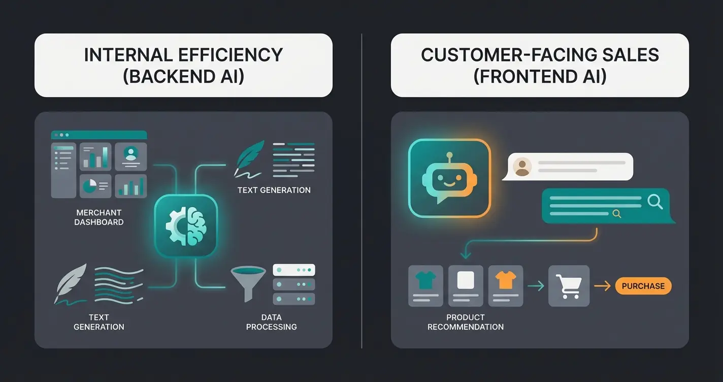 Vergleich Backend-KI vs Frontend-KI in Shopware Rise