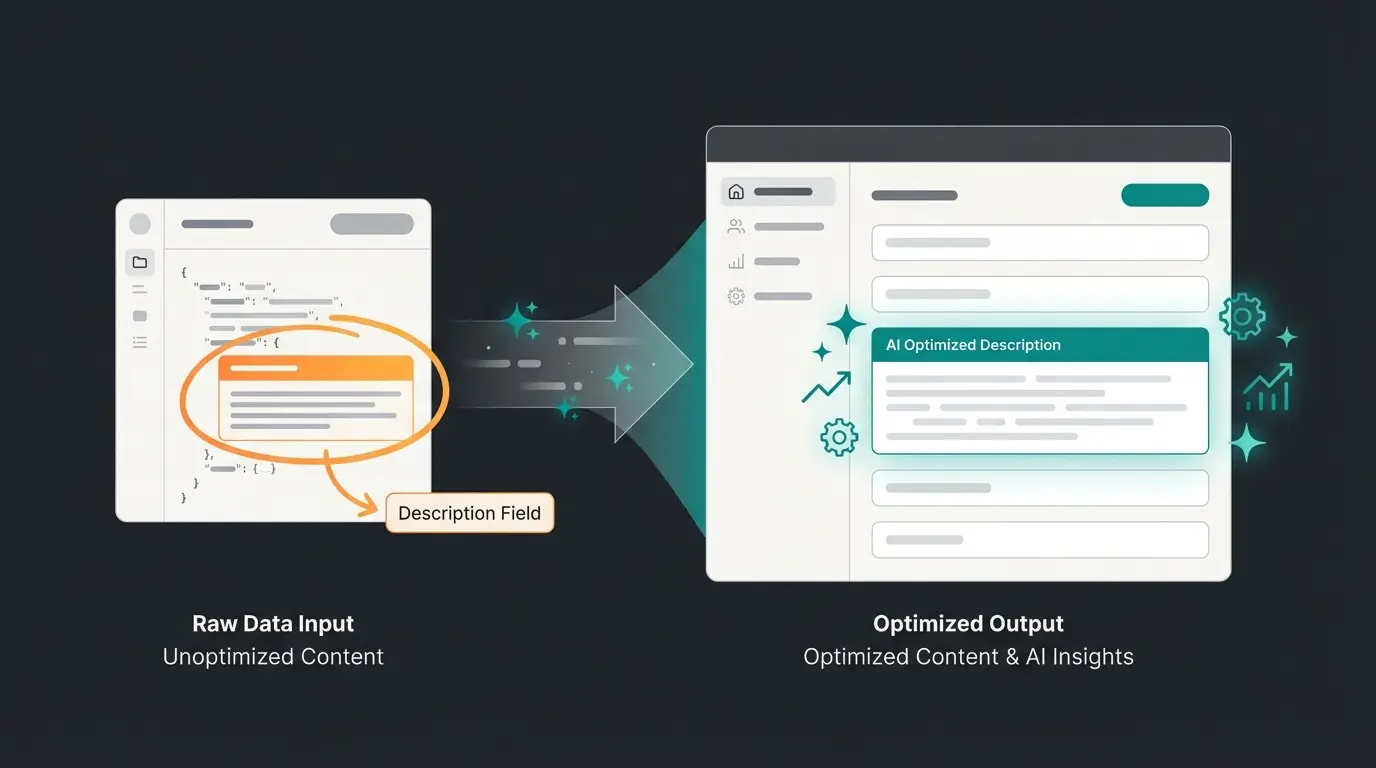 Annotierter Screenshot des Magnalister Backends mit Hinweis auf Beschreibungsfeld-Optimierung