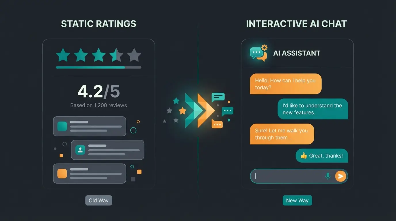 KI-Produktberatung im Vergleich zu klassischen Bewertungen in Shopware