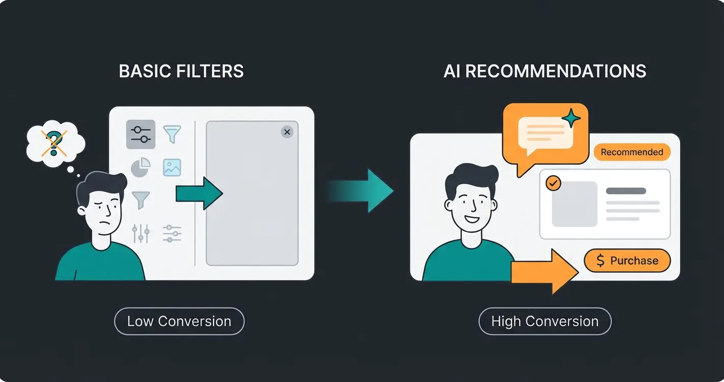 Comparison between traditional search filters and AI-powered product consultation