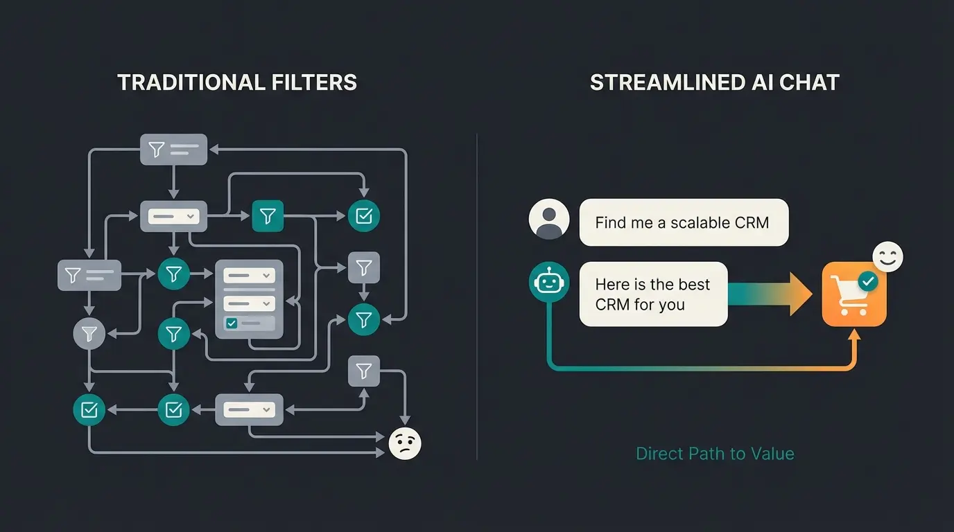 AI product consultation widget helping customer find products faster than traditional filtering