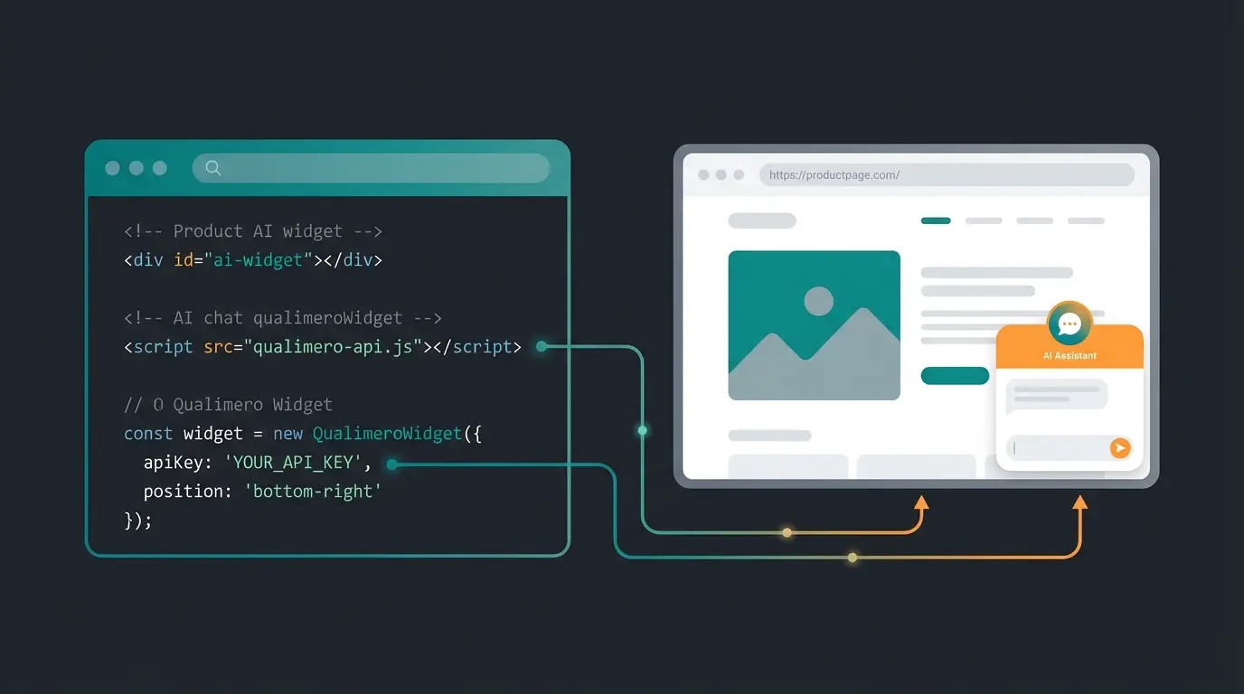 Technische Integration von KI-Widgets in Shopware Themes