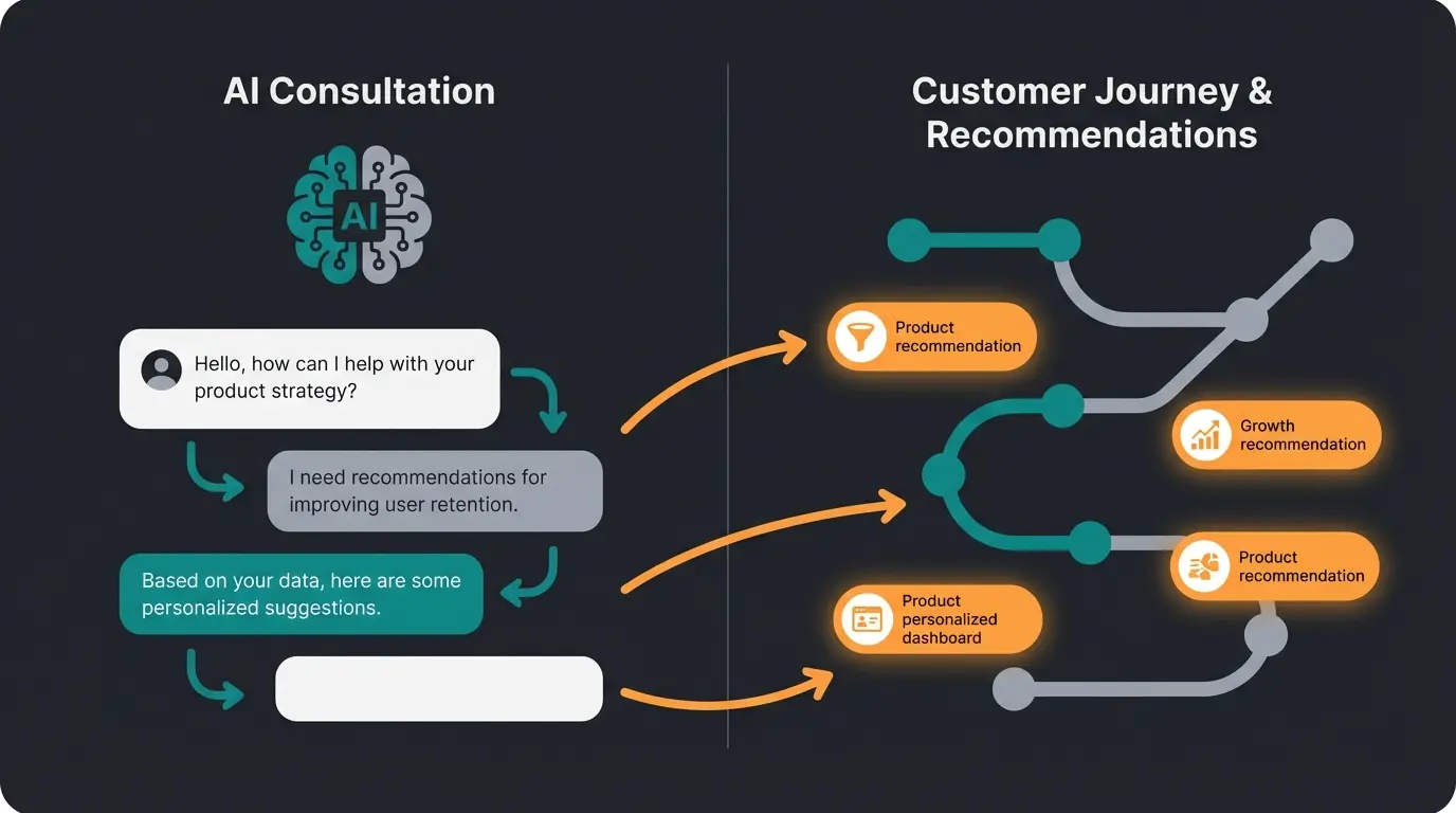 AI-Verkaufsberater führt Beratungsgespräch im WhatsApp Chat