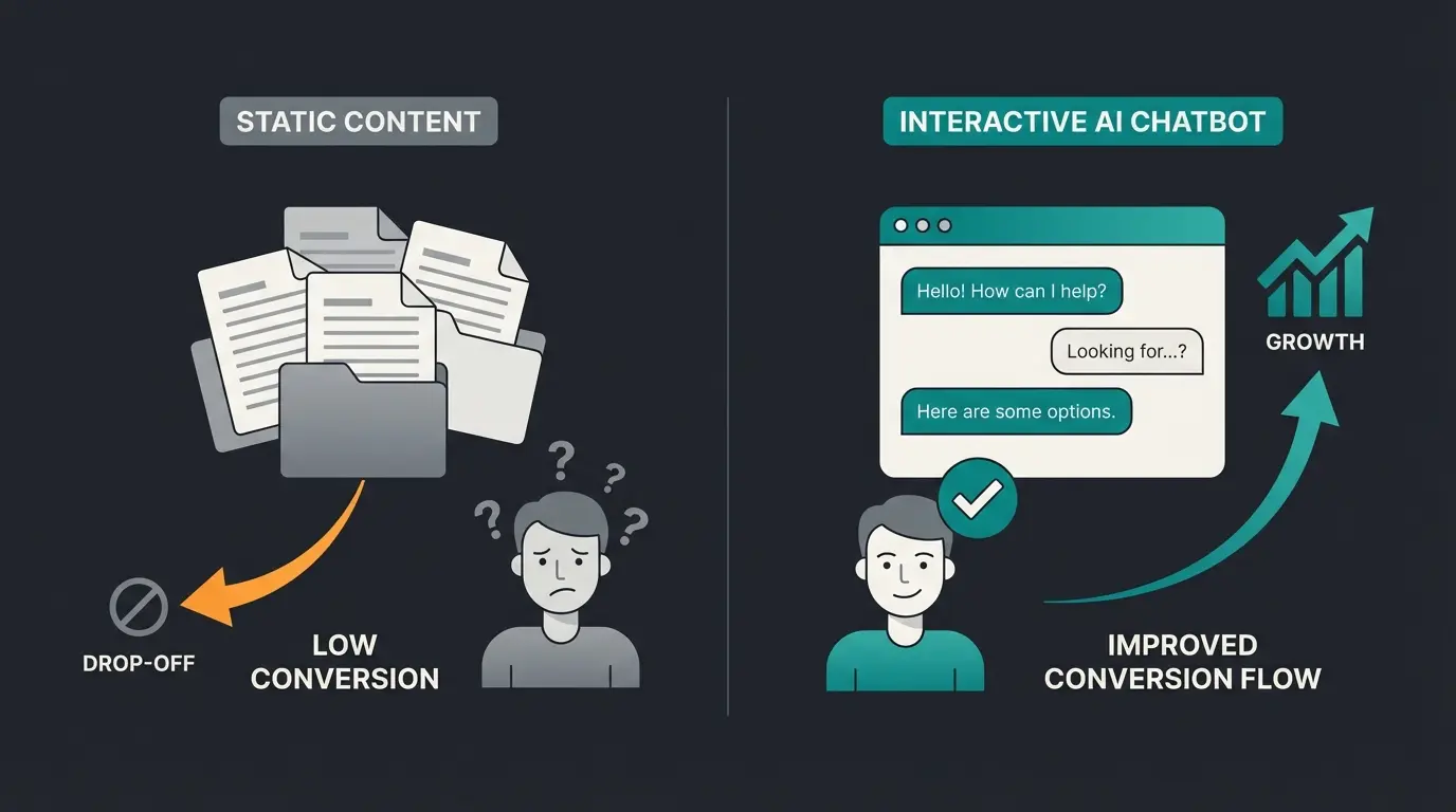 Vergleich zwischen statischem Shop und KI-gestützter Beratung im Pflanzenschutz