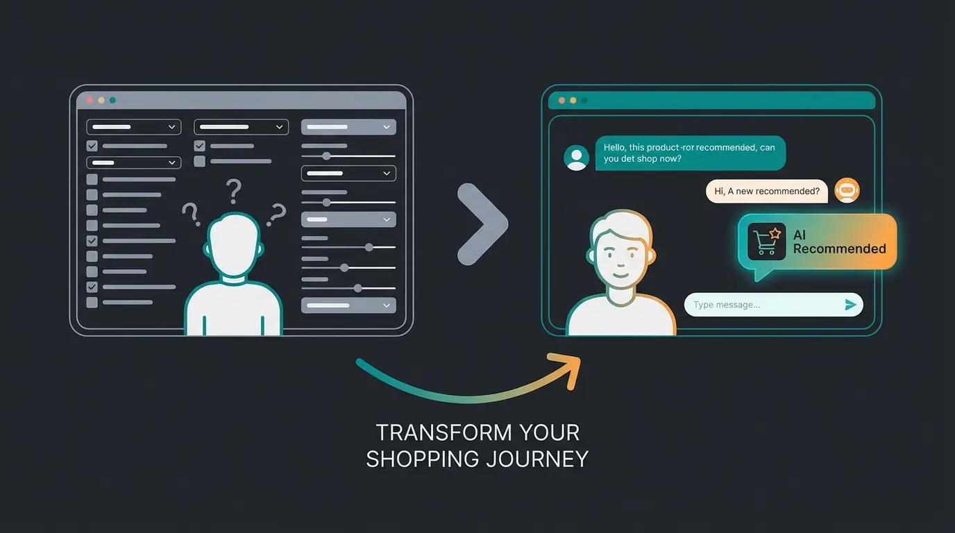 Die Conversion Gap Visualisierung: Kunde vor Filteroptionen vs. KI-Beratung