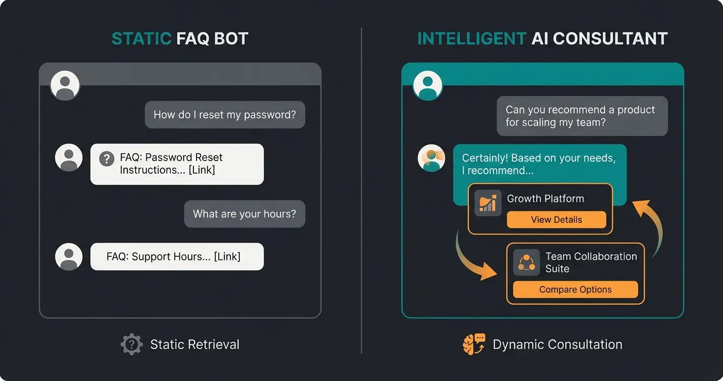 FAQ Bot vs. KI-Produktberater im direkten Vergleich