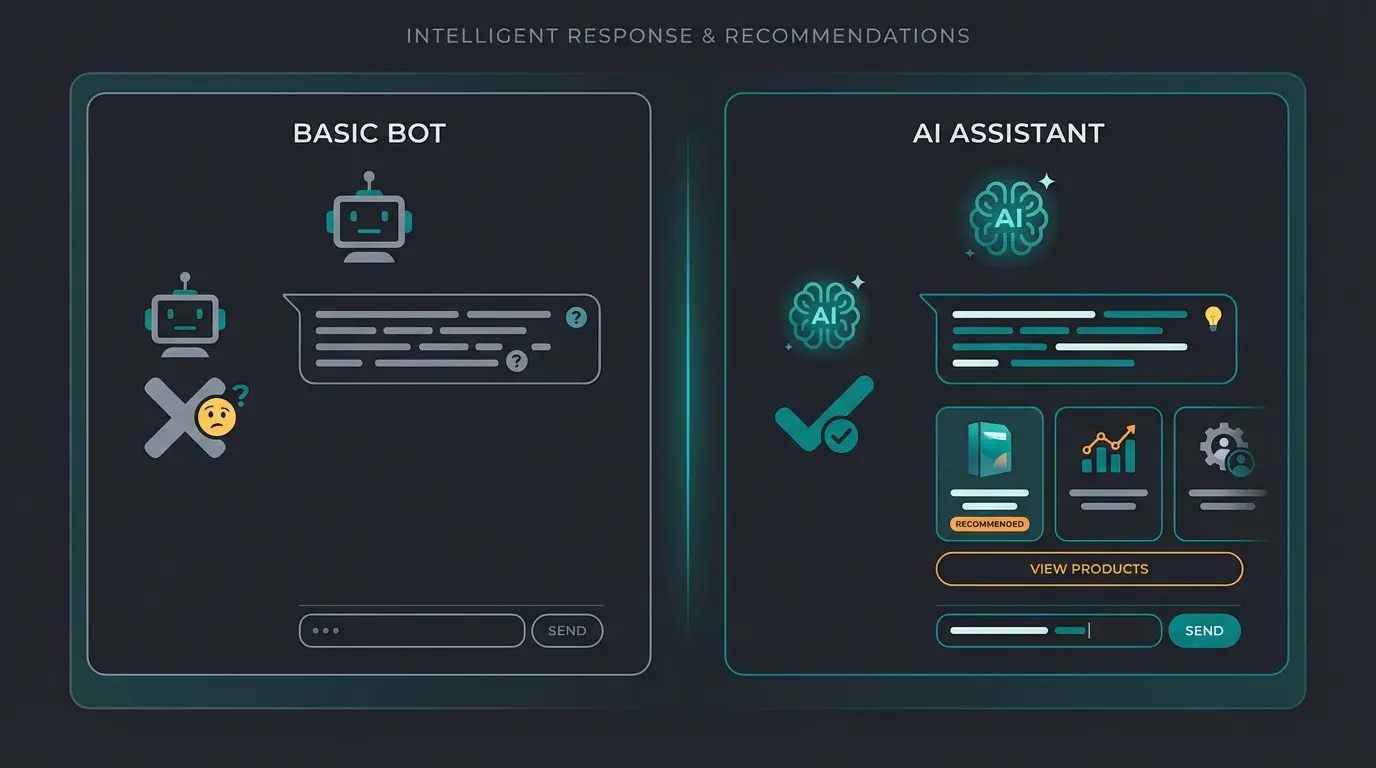 Vergleich zwischen Standard-Bot und KI-Verkaufsberater mit Beispiel-Chat-Dialogen