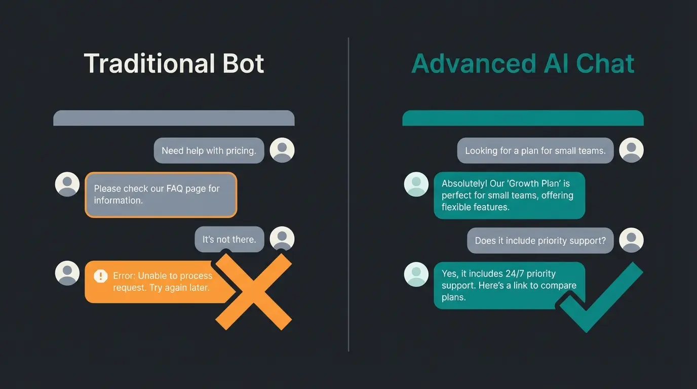 Side-by-side comparison of traditional chatbot versus AI consultant conversation flow