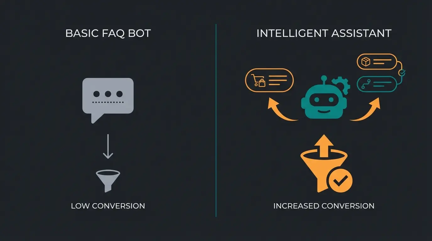 Comparison between passive chatbot support and active AI sales consultation in e-commerce