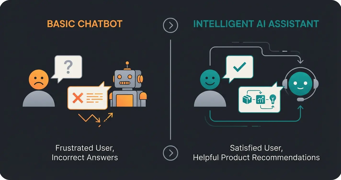 Vergleich zwischen traditionellem Chatbot und Generative AI Consultant im E-Commerce
