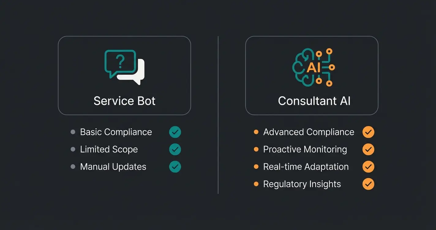 Comparison of service bot versus consultant AI compliance requirements