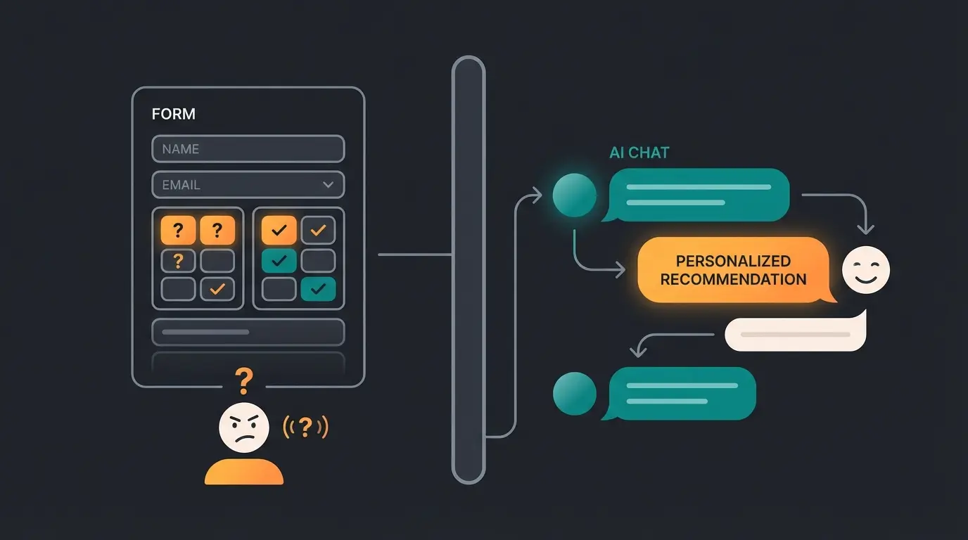 Vergleich statisches Formular versus KI-Dialog im Chat