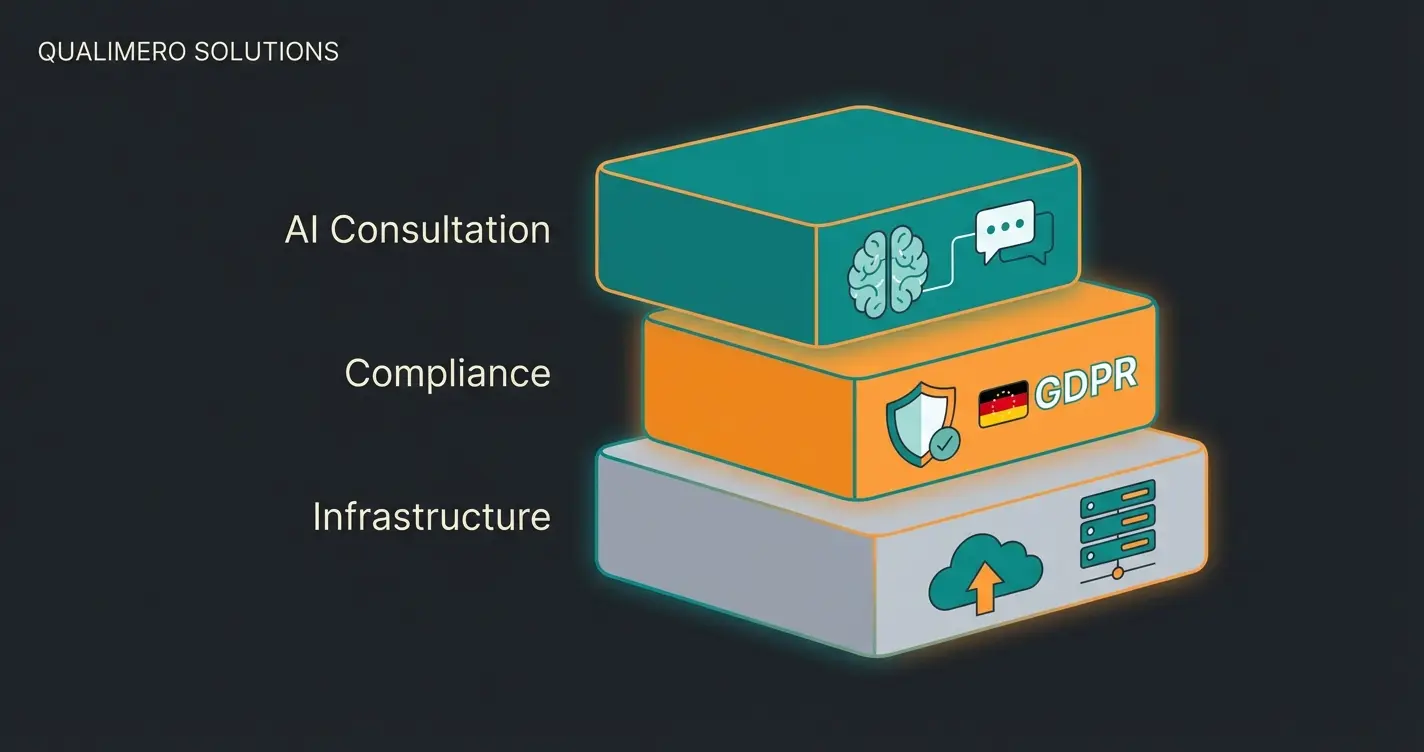 Infografik zeigt den modernen deutschen E-Commerce Stack mit drei Ebenen