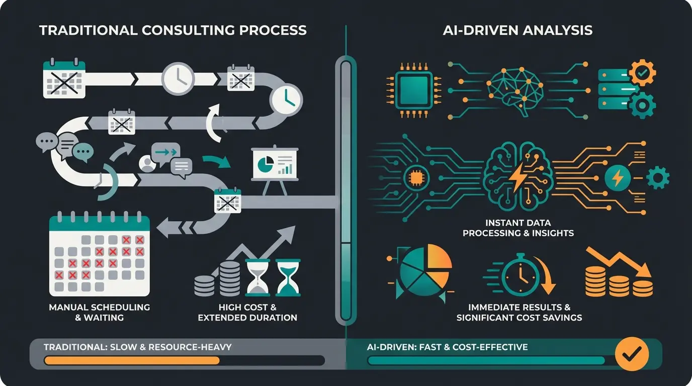 Comparison visualization of traditional ERP consulting versus AI-powered requirements analysis