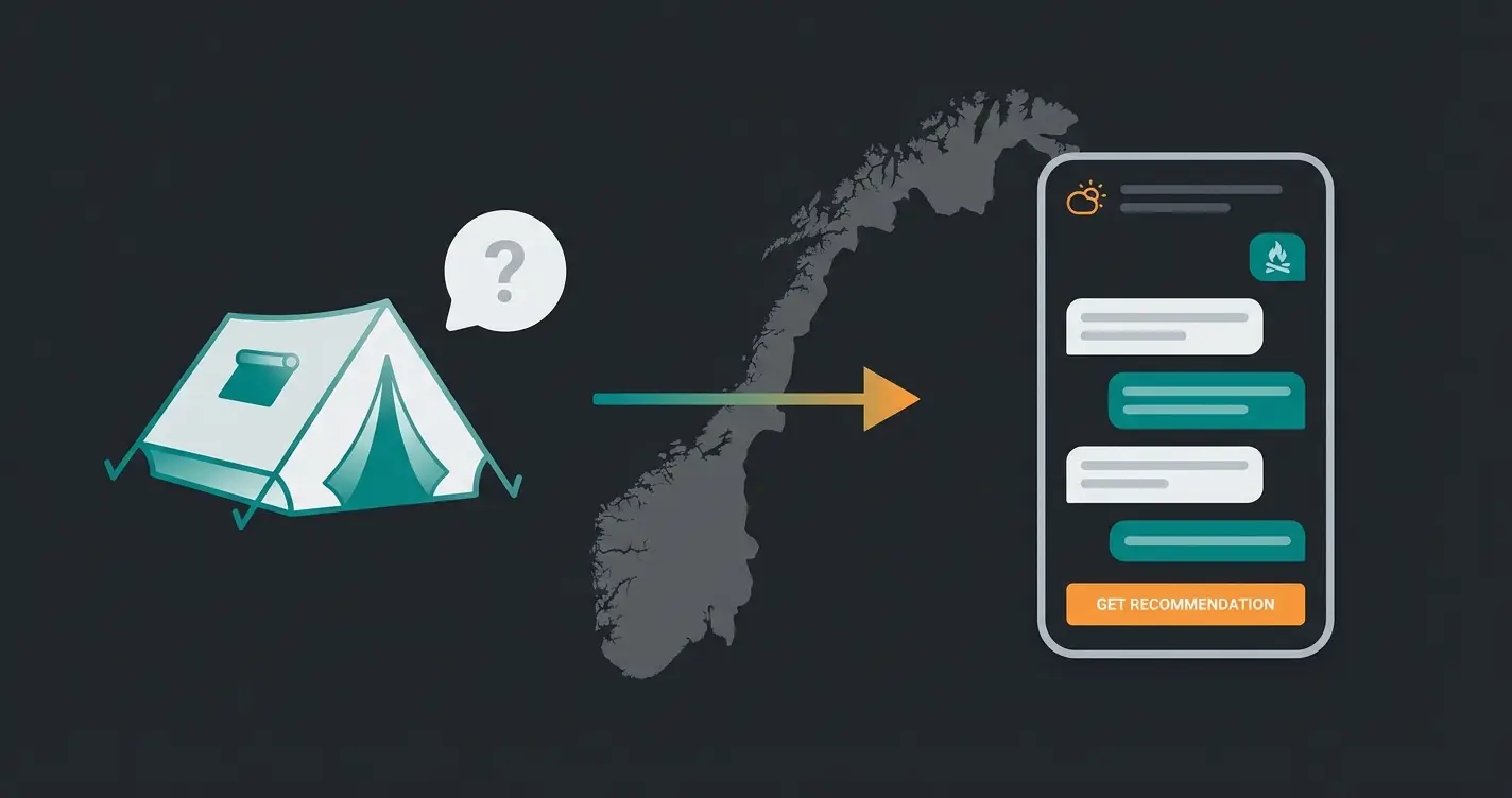 KI-Produktberatung im Einsatz: Zelt-Empfehlung für Norwegen-Trip