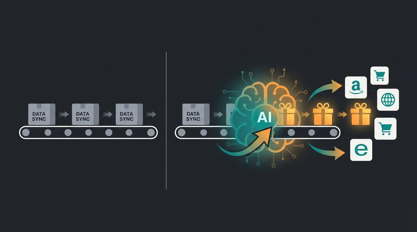 Infografik Logistics vs Intelligence: Magnalister als Datentransporter und AI als Verkaufsoptimierer