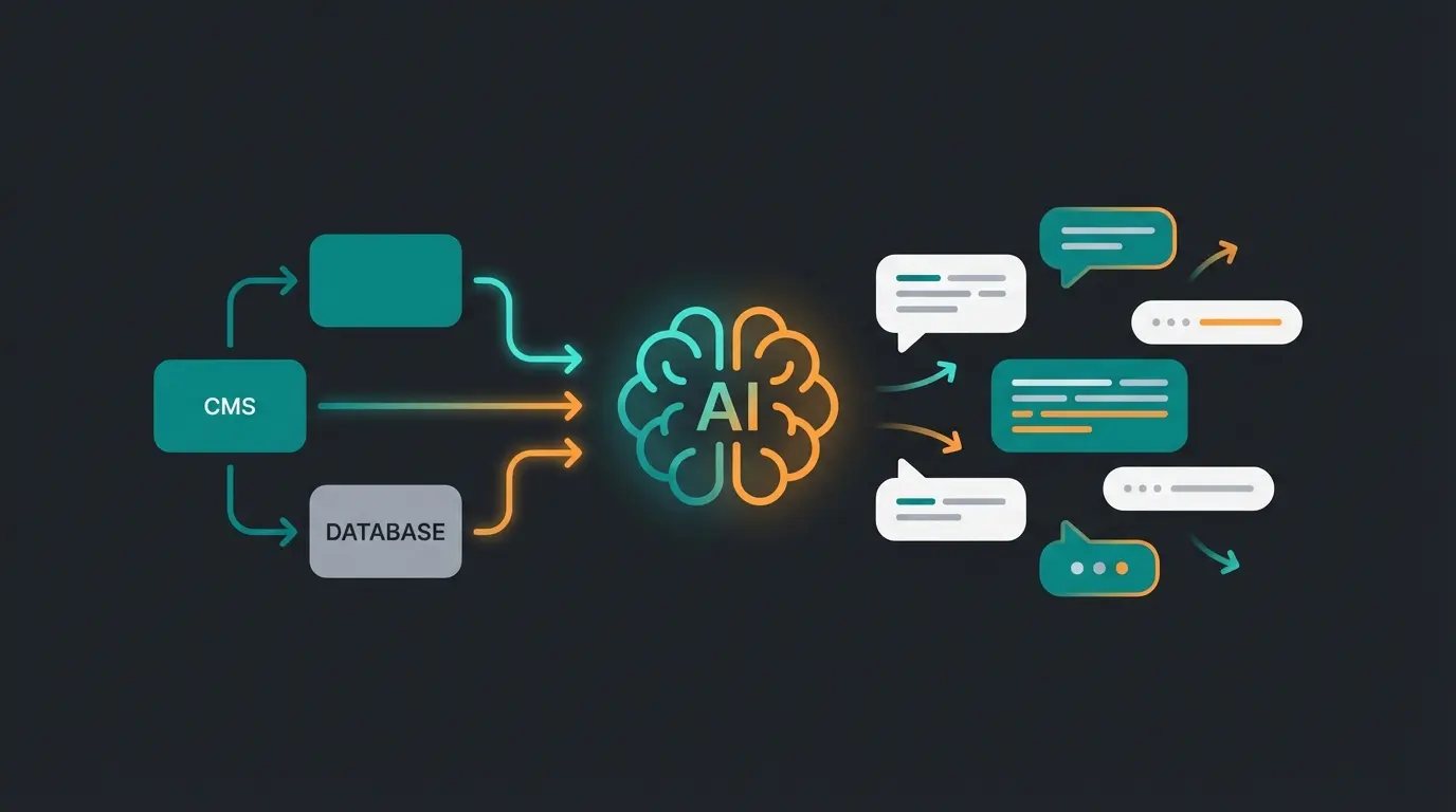 AI chatbot using Magento CMS data for dynamic customer consultation