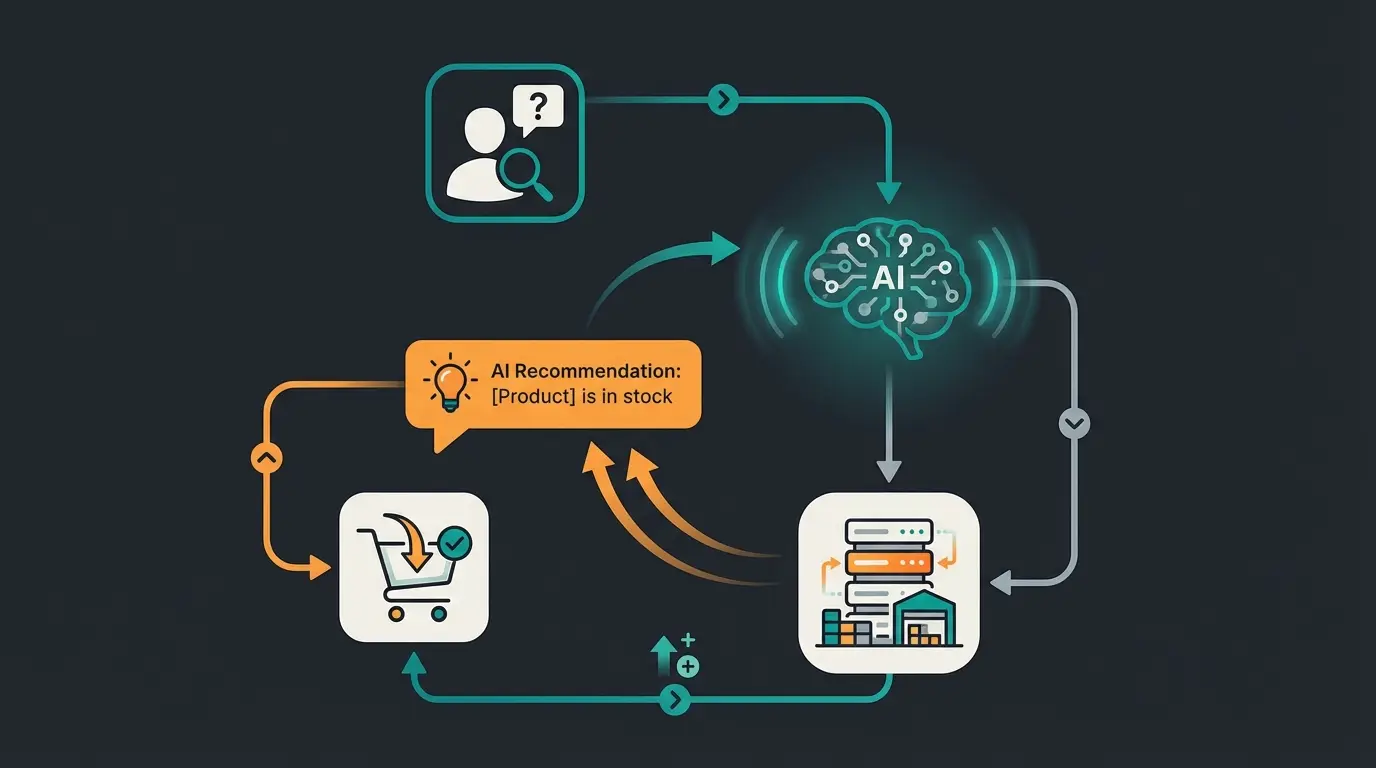Data flow diagram showing inventory management connected to AI consultation system