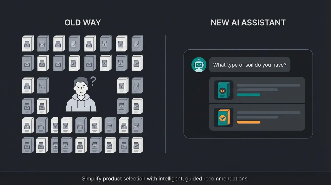 AI product consultation interface showing before and after comparison for garden e-commerce