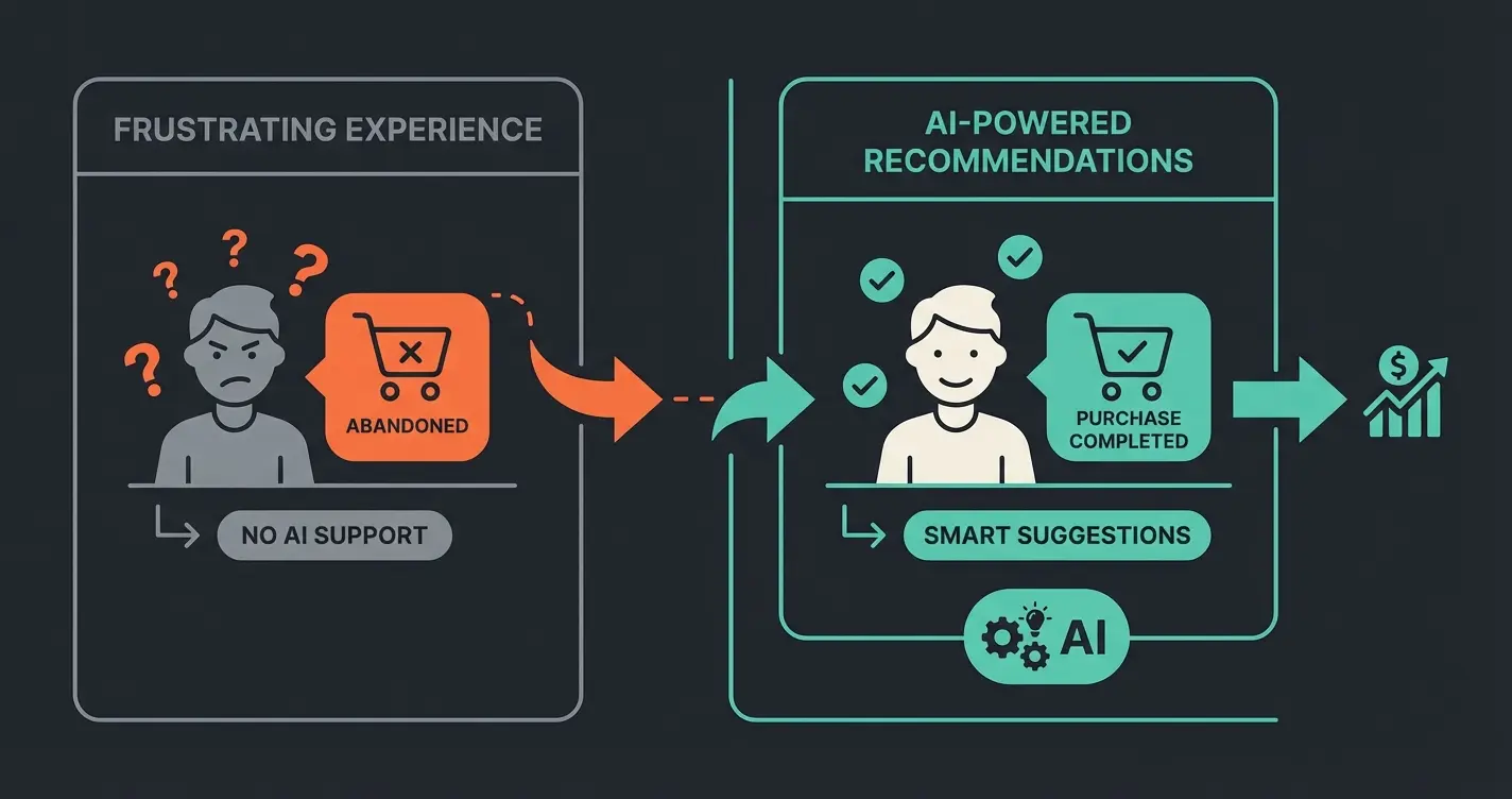 Vergleich Customer Journey ohne und mit KI-Katalog