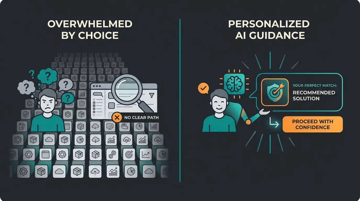 Comparison of standard e-commerce search versus AI-guided product consultation