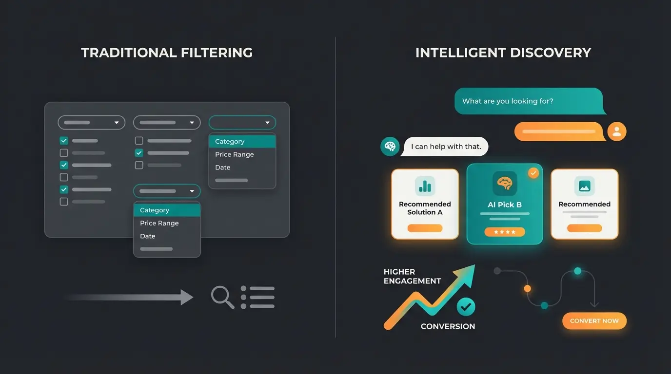 Diagram comparing standard Shopware filter-based search versus AI-powered conversational product consultation