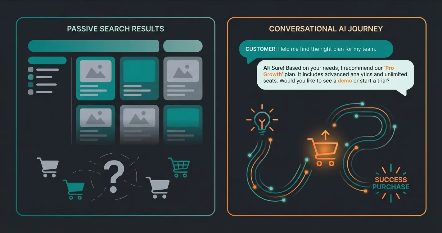 Vergleich zwischen reaktiver Backend-AI und proaktiver Verkaufsberatung durch KI