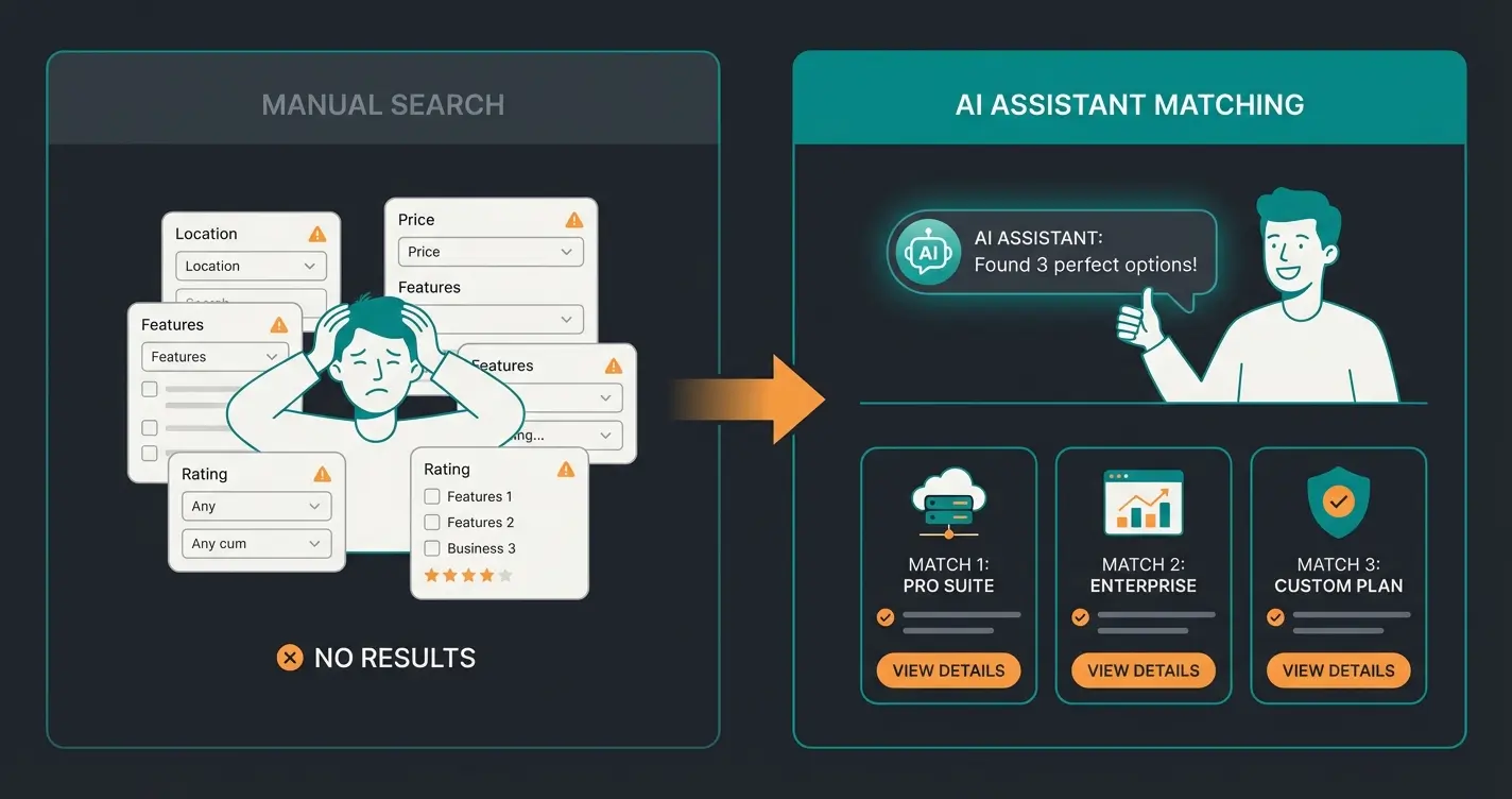 Before and after comparison of customer journey with and without AI consultation
