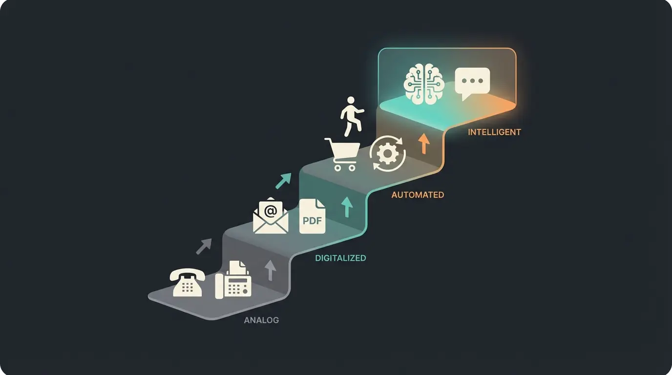 Digital maturity ladder showing progression from analog to intelligent AI-powered sales