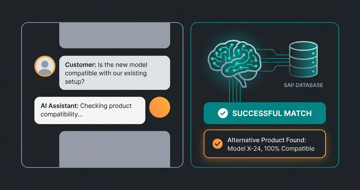 AI product consultation interface showing intelligent product recommendations based on SAP data