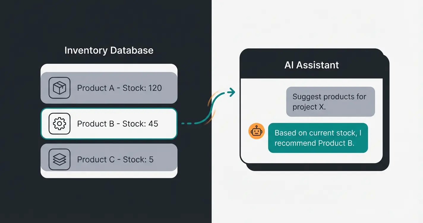 Split screen showing weclapp backend inventory data alongside AI chat providing instant expert product advice