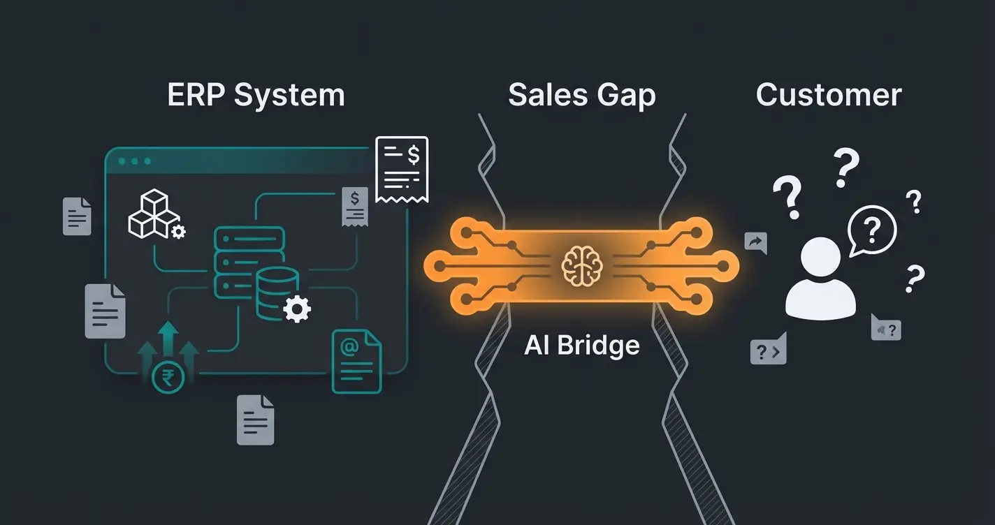 Infografik zur Vertriebslücke zwischen ERP und Kunde